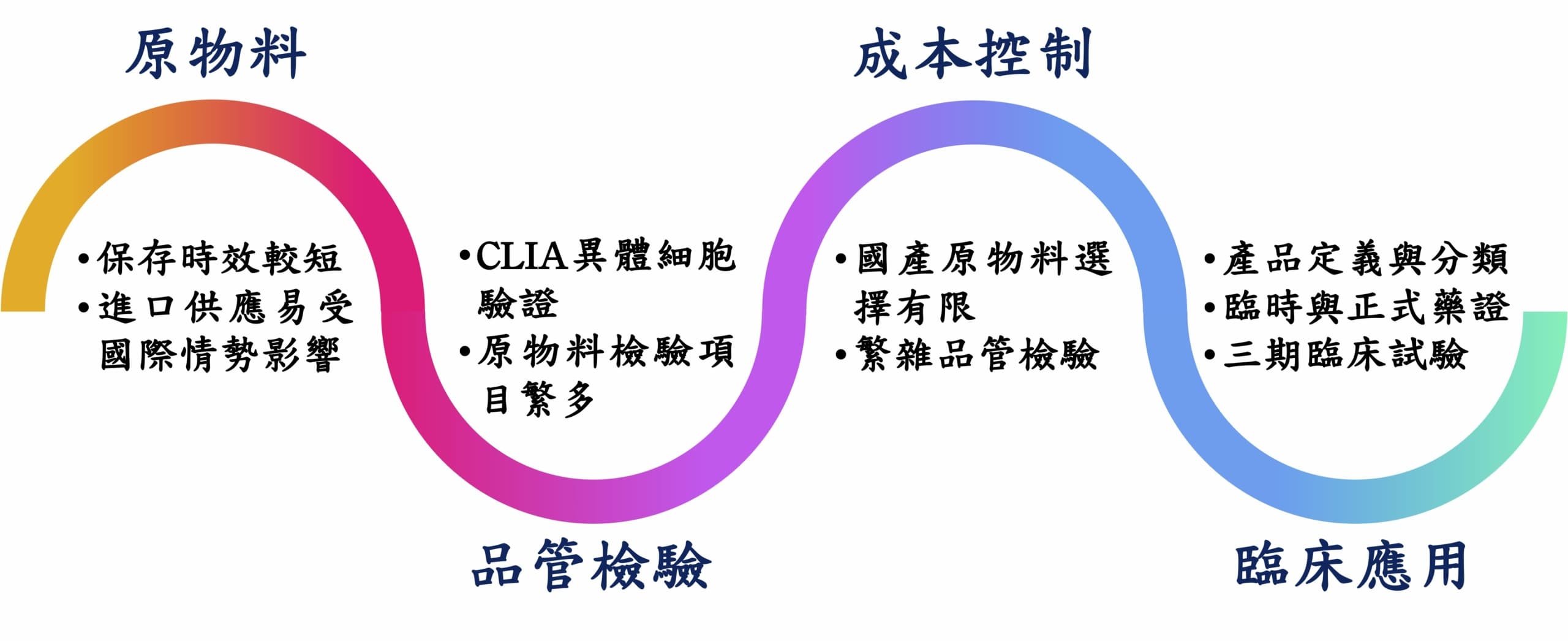 細胞治療前瞻發展快速，極需創新監管架構