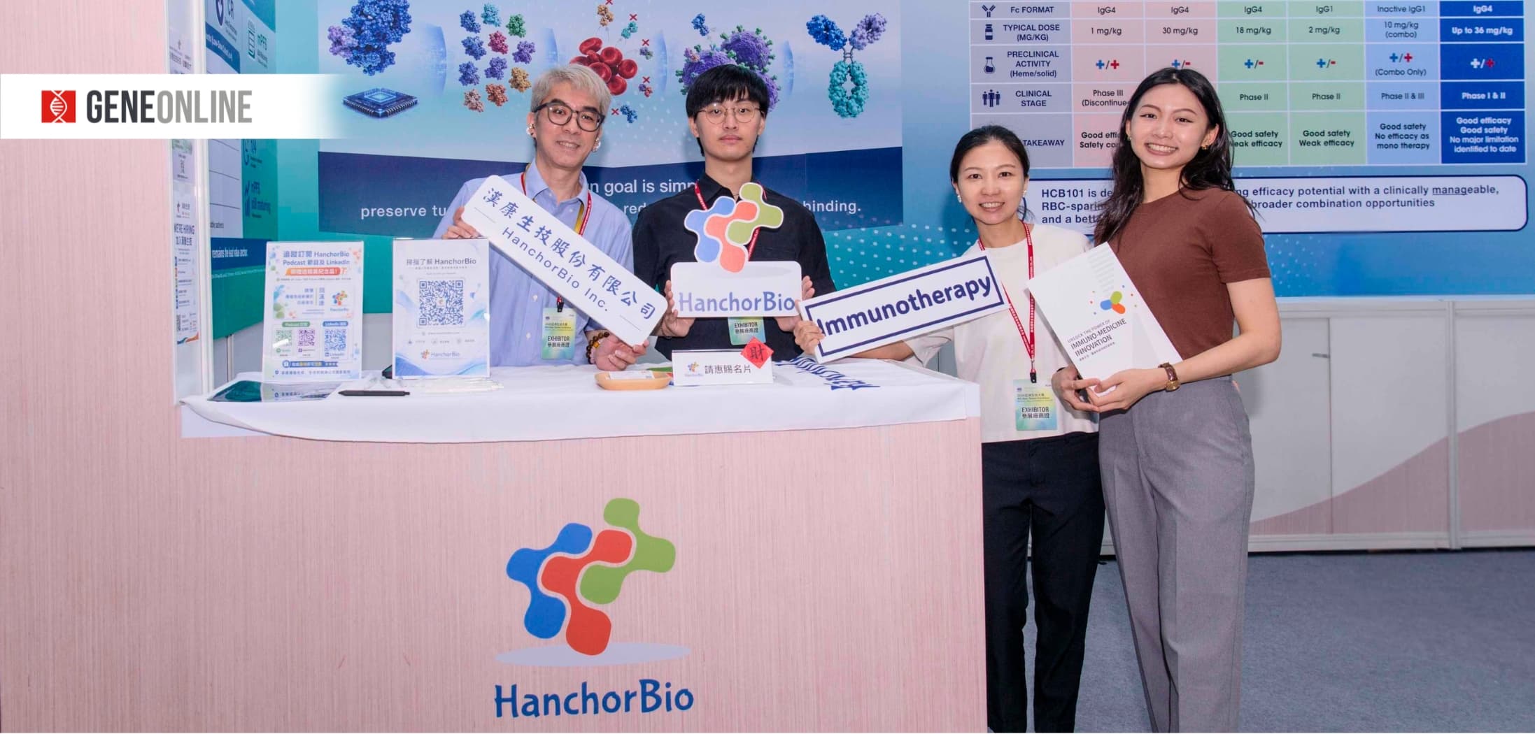 漢康生技團隊於 BIO Asia-Taiwan 2026 展會現場合影。這家全球臨床階段生技公司今年擴大參展，向國際展示其自主建立的 FBDB™ 多功能融合蛋白技術平台與次世代免疫療法研發成果。（攝影：基因線上）